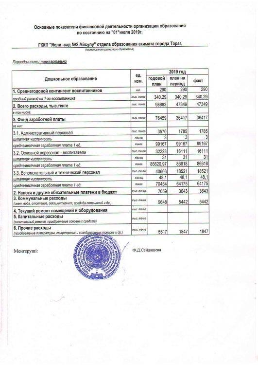 Қаржылық қызметтің негізгі көрсеткіштері