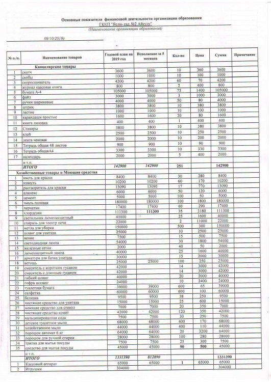 Основные показатели  финансовой деятельности организации образования
