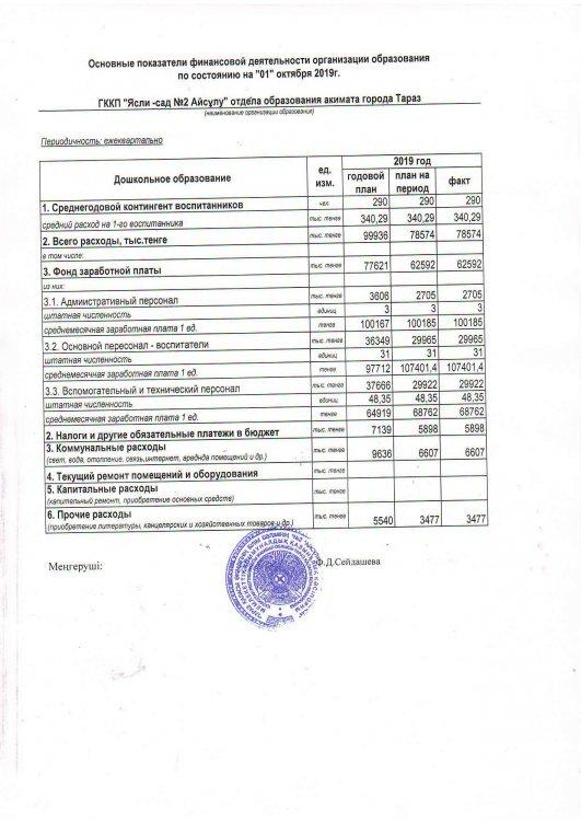 Основные показатели  финансовой деятельности организации образования