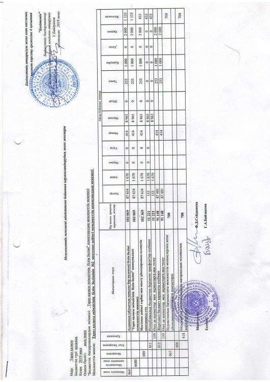 Қаржыландыру жоспары 2019 ж