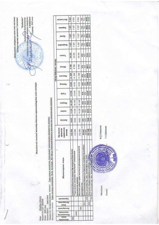 Қаржыландыру жоспары 2020 ж