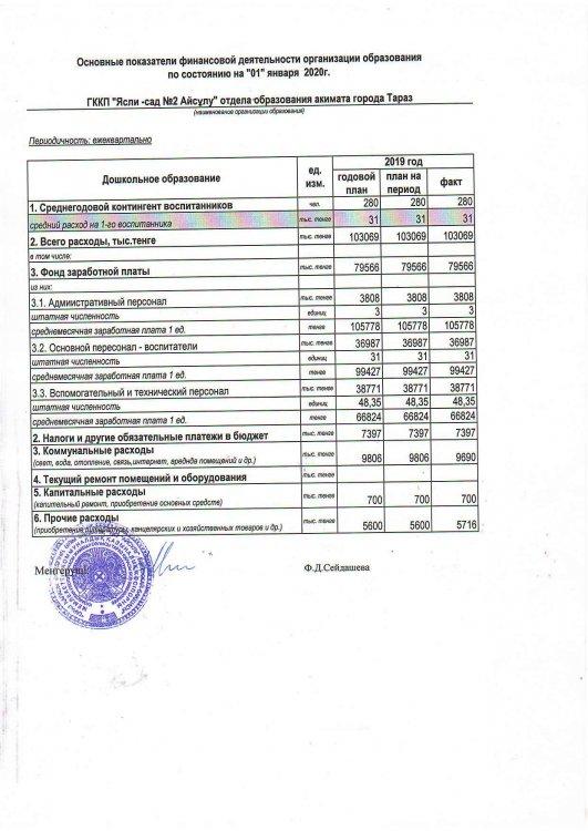 Основные показатели  финансовой деятельности организации образования 01 января 2020 г