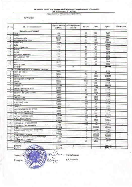 Қаржылық қызметтің негізгі көрсеткіштері 01042020 Ж