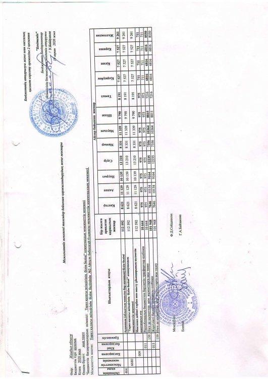 Қаржыландыру жоспары 2020 ж