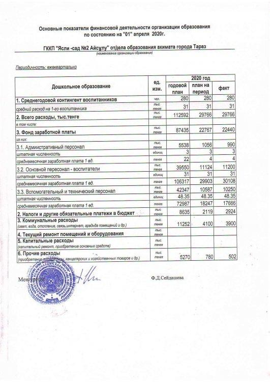 Қаржылық қызметтің негізгі көрсеткіштері 01042020 Ж