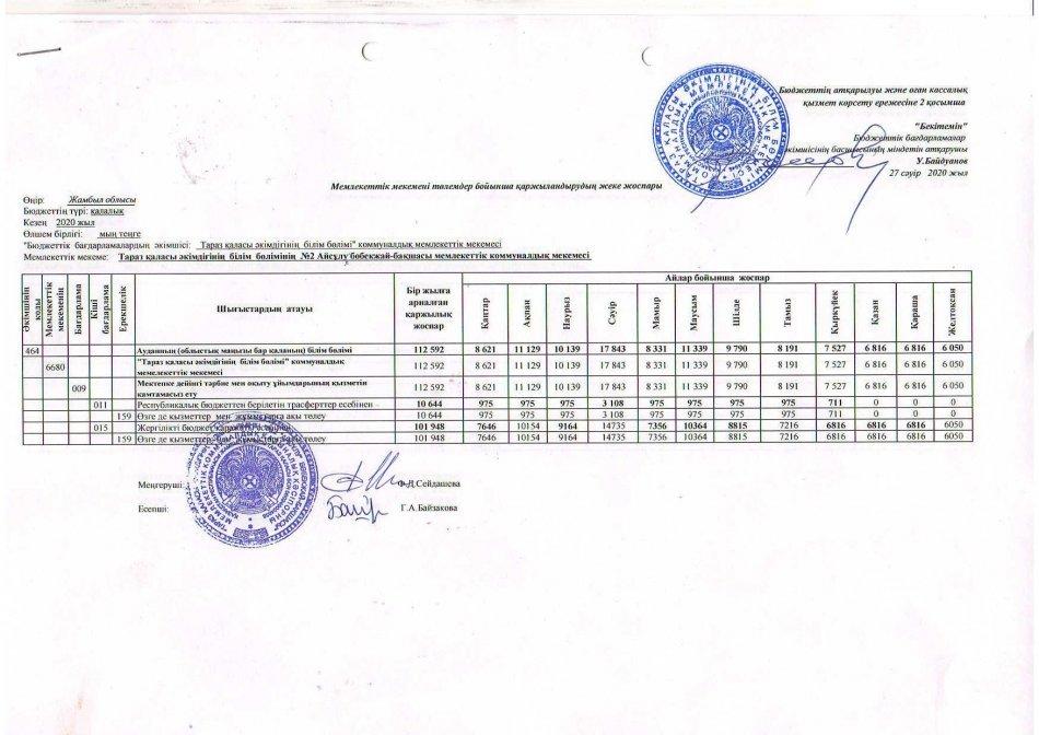 Детальный план 01.07.2020