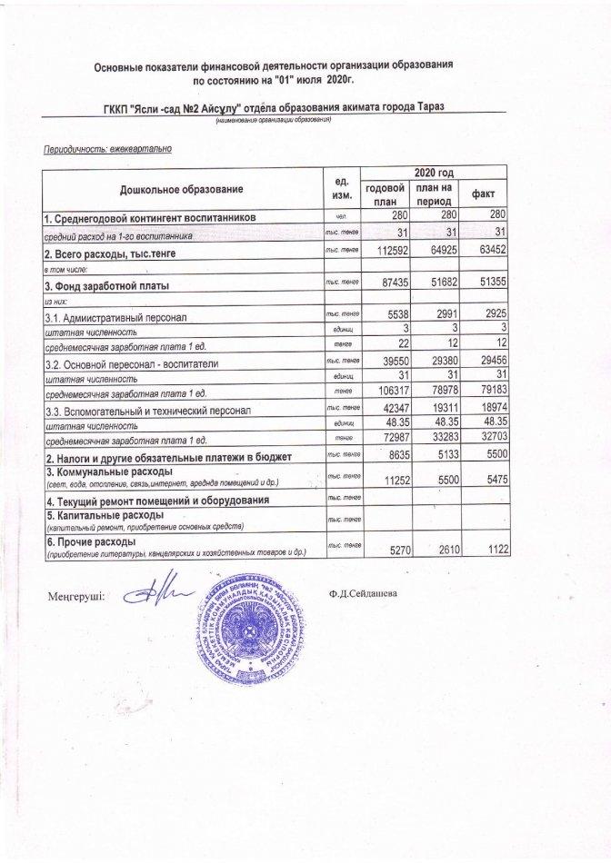 Основные показатели финансовой деятельности на 01.07.2020