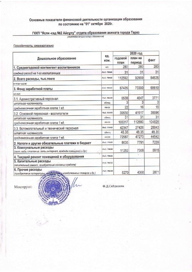 Основные показатели финансовой деятельности на 01.10.2020
