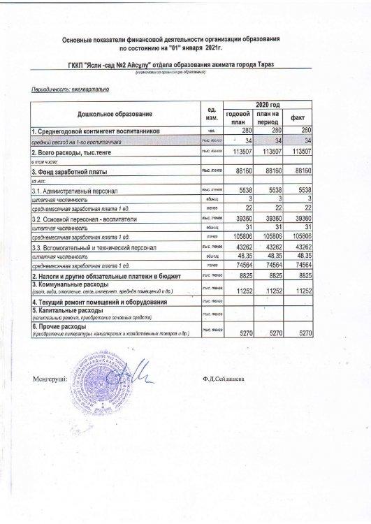 основной показатель на 1 января 2021 г