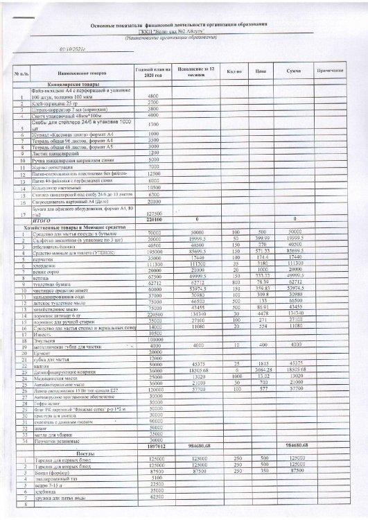 149  на 1  октября 2021