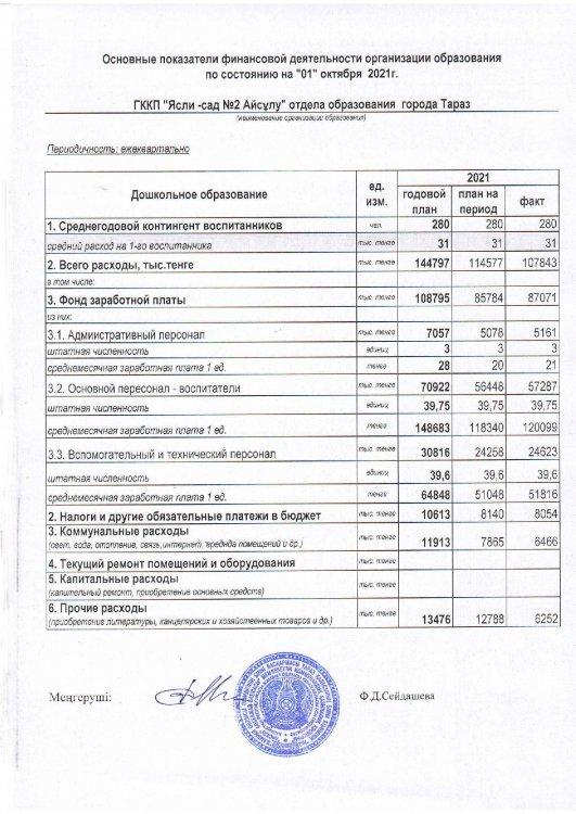 Основные показатели финансовой деятельности на 01.10.2021